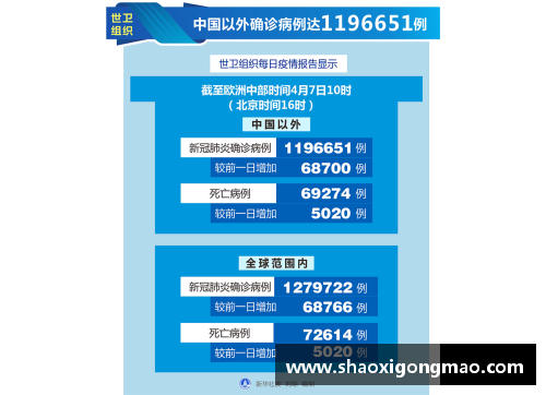 BoB半岛体育官方网站登录入口全球抗疫新格局：中国以外确诊病例超越中国，各国首脑言辞的差异